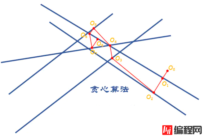 常用的算法思想有哪些