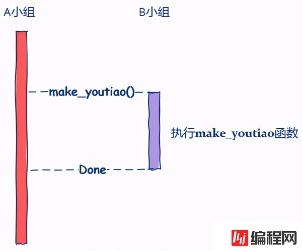 编程中的回调函数有什么作用