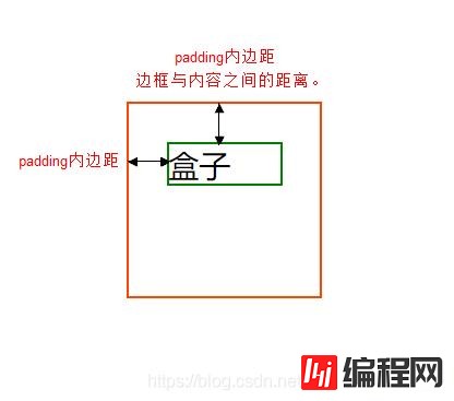 CSS标准盒模型与浮动如何使用