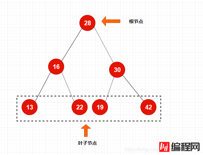 什么是二分搜索树