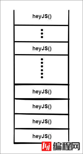 JavaScript的运作原理是怎样的