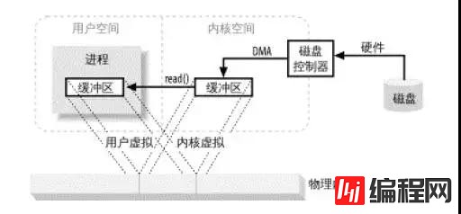 怎么理解Netty、Kafka中的零拷贝技术