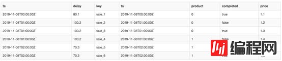 5个编写SQL查询时常出现的错误分别是什么