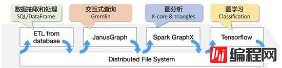 如何掌握图计算平台GraphScope