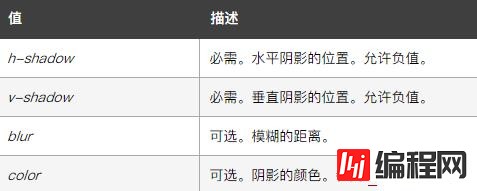 css如何实现文本框无光标