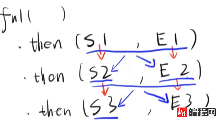 ES6 Promise怎么使用