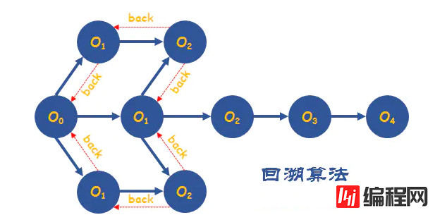 常用的算法思想有哪些