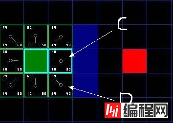 js中A*寻路算法原理的示例分析