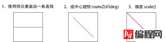 css如何设置一个元素的对角线