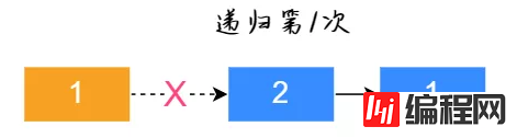 如何学习并掌握链表