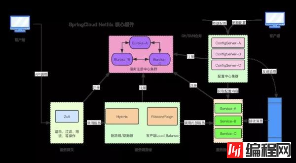 关于Spring的问题有哪些