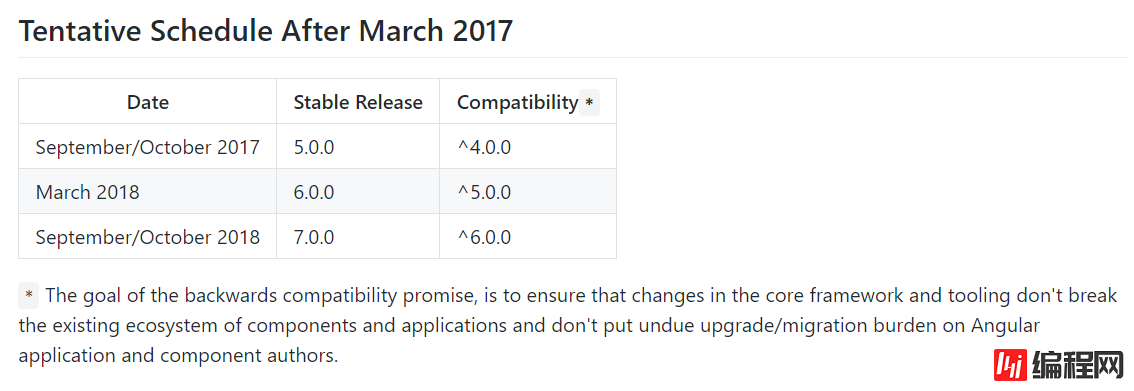 JavaScript框架Angular和React有什么区别