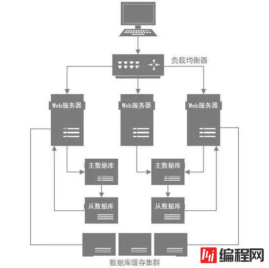 MySQL优化思想都有哪些呢