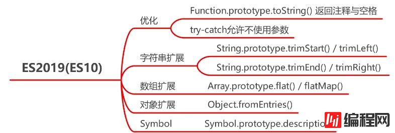 JavaScript ECMAScript6所有新特性怎么用