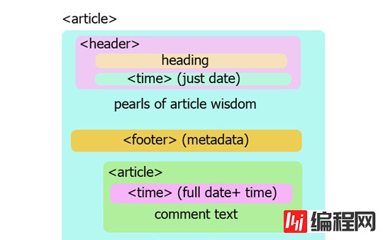 HTML5的开发教程和速查手册有哪些