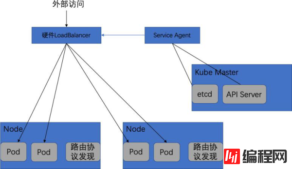 Kubernetes网络的四种场景是什么