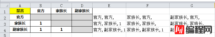 Excel如何录入权限矩阵