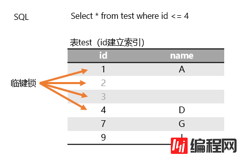 MySQL中的锁怎么理解