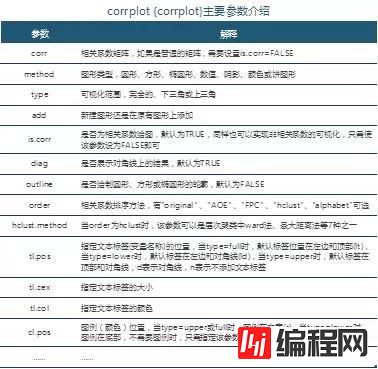 R语言相关关系可视化函数有哪些