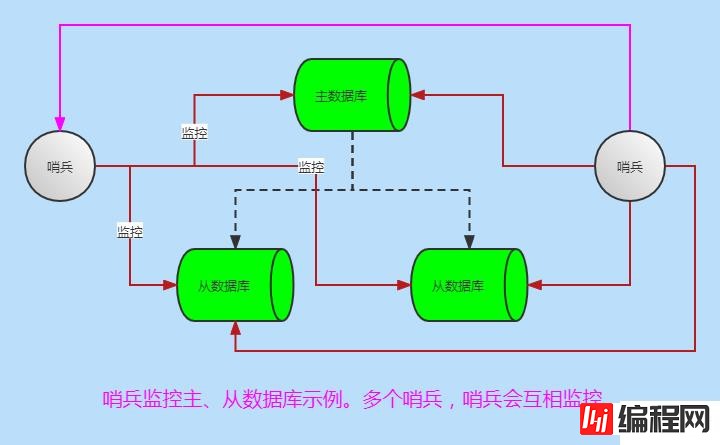 Redis持久化实例分析