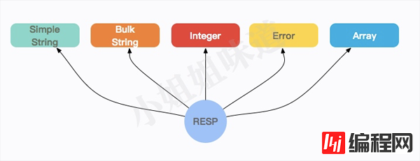 如何使用MySQL模拟Redis