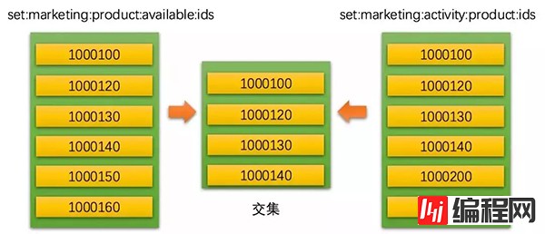 Redis的数据类型及特点有哪些