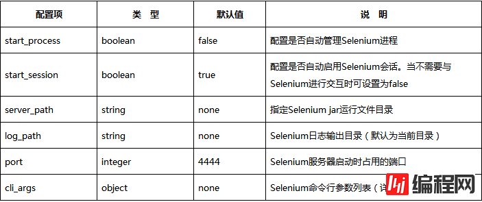 vue-cli脚手架基于Nightwatch的示例分析