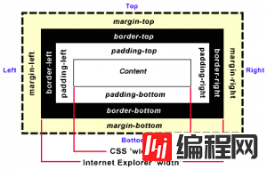 如何理解IE与firefox下的Padding的不同