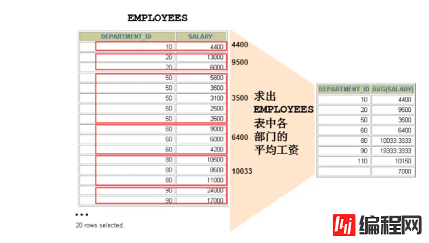 MySQL中的聚合函数怎么用