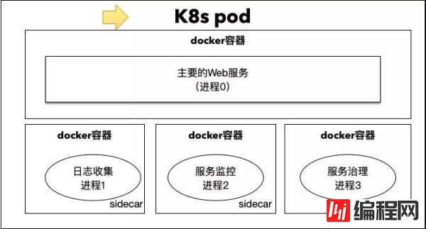 ServiceMesh的关键之如何理解边车模式