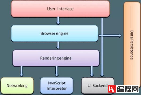 web浏览器的工作原理是什么