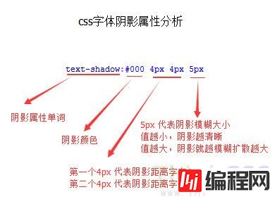 css中text-shadow是什么