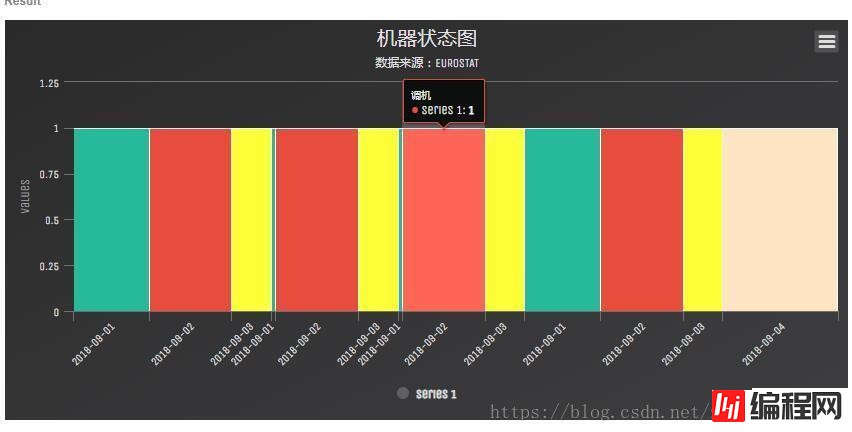 css中使用nowrap属性还会换行怎么办