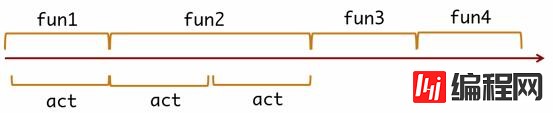 JavaScript的高级技巧有哪些