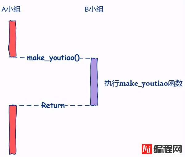 编程中的回调函数有什么作用