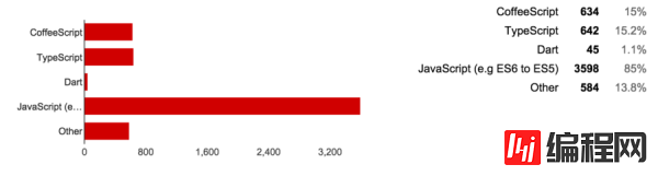 JavaScript开发者调查报告分析