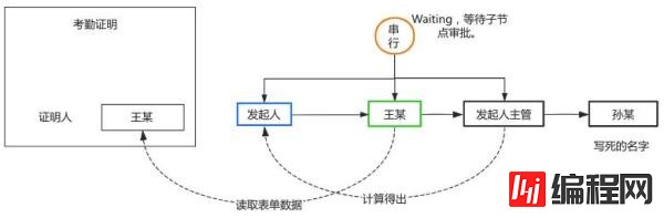 怎么开发一个简单的工作流引擎