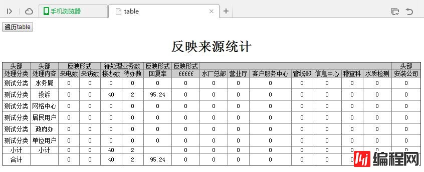 JS怎么实现动态修改table及合并单元格