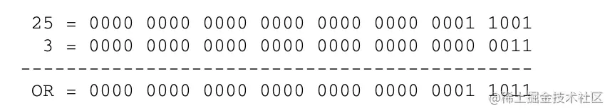 JavaScript中的7种位运算符是如何在实战中使用的