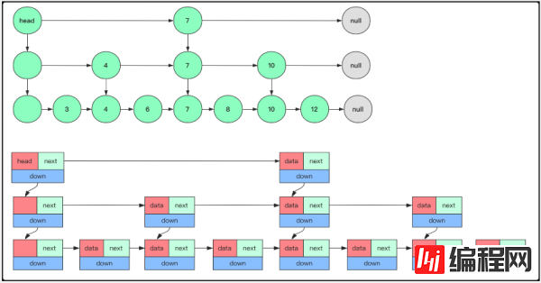 怎么设计实现跳表SkipList