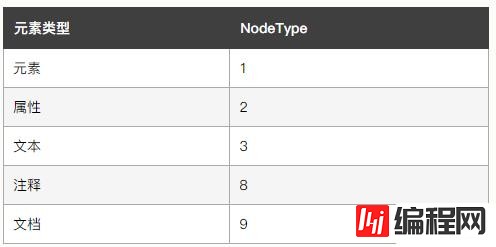 如何掌握javascript DOM属性成员与文档流