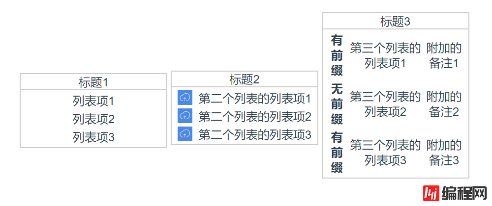 Vue作用域插槽的示例分析