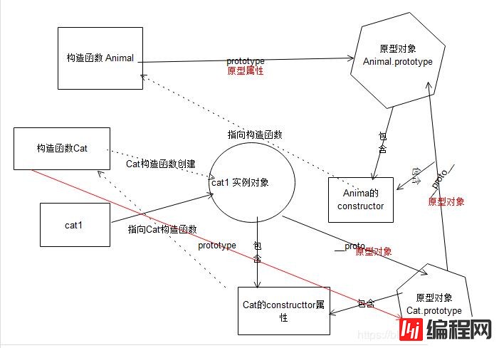 javascript原型是什么意思