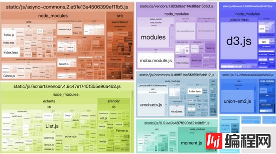 webpack4之splitchunksPlugin代码包分拆的示例分析