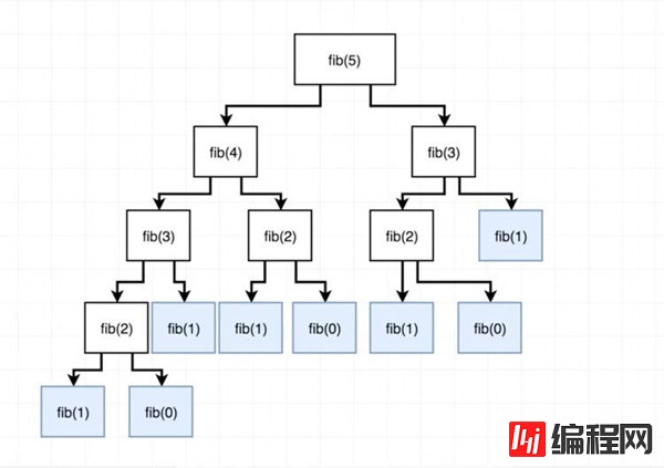 怎么理解及使用JavaScript缓存