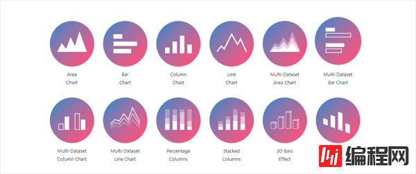 如何使用Charts.css工具