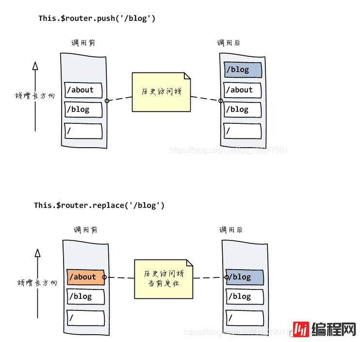 vue-router的两种模式有哪些区别