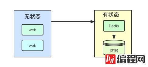 kubernetes控制器StatefulSet核心实现原理是什么