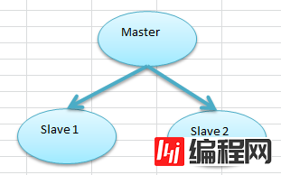 如何理解MySQL中GTID和自增列的数据测试