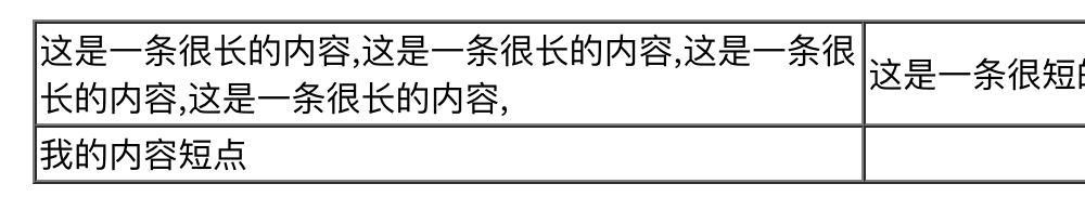 CSS高级使用技巧有哪些